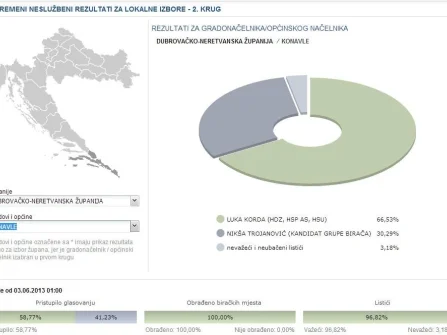 Opis slike