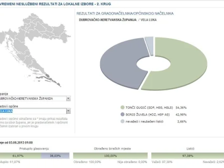 Opis slike
