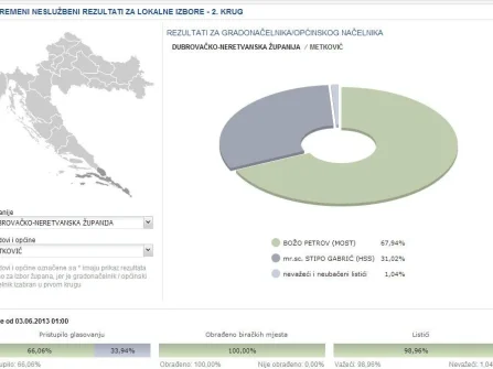 Opis slike