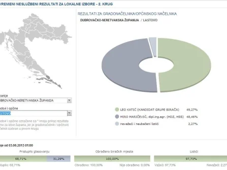 Opis slike