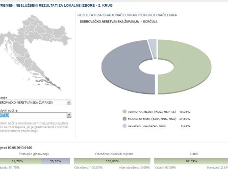Opis slike