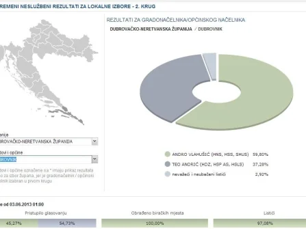 Opis slike