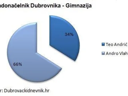 Opis slike