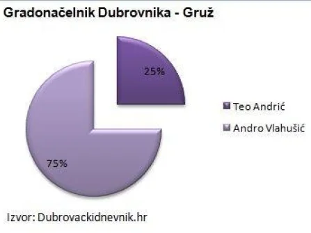 Opis slike