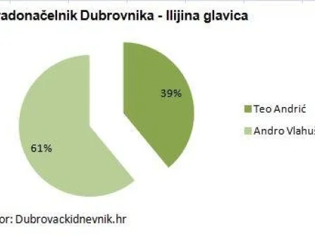 Opis slike