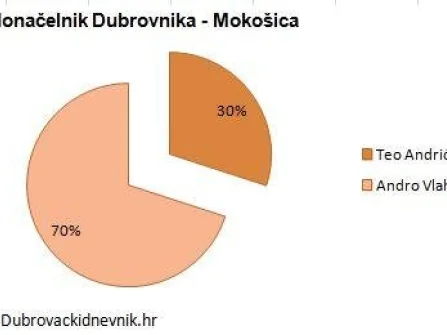 Opis slike