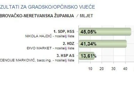 Opis slike