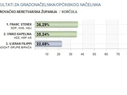 Opis slike