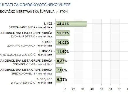 Opis slike