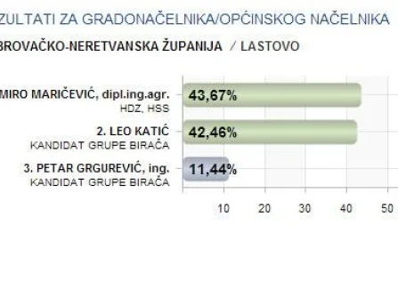 Opis slike