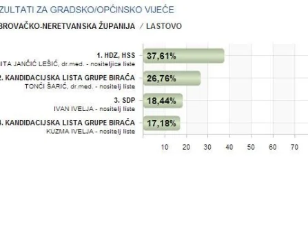 Opis slike