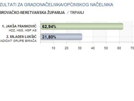 Opis slike
