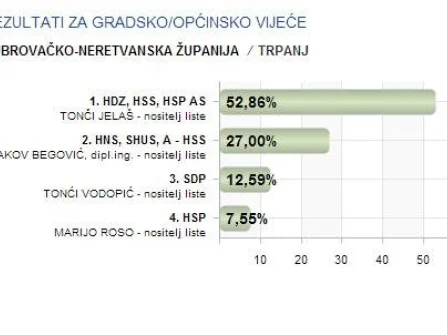 Opis slike