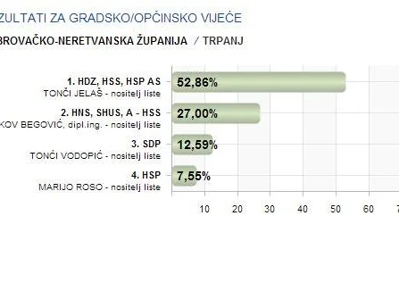 Opis slike