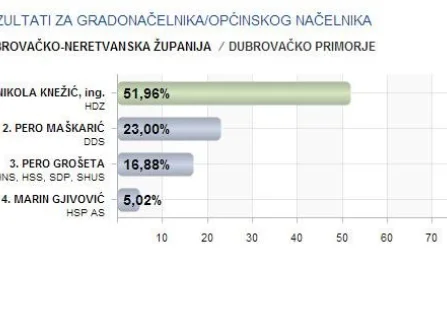 Opis slike