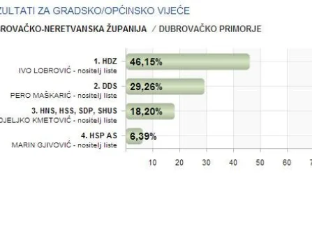 Opis slike