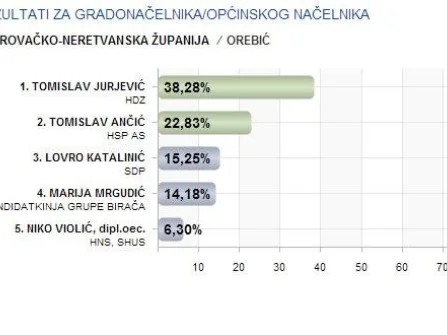 Opis slike