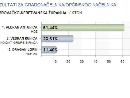 Opis slike