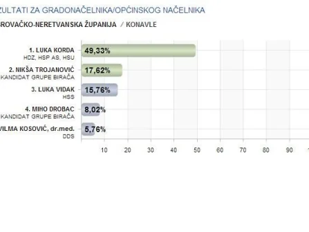 Opis slike