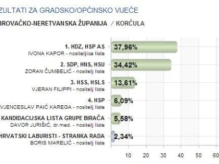 Opis slike