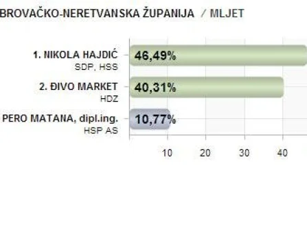 Opis slike