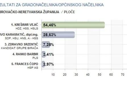 Opis slike
