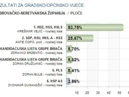 Opis slike