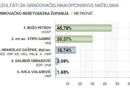 Opis slike