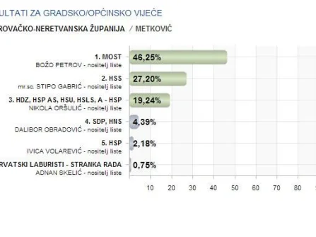 Opis slike