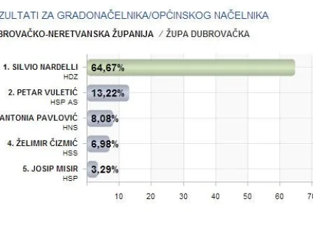 Opis slike