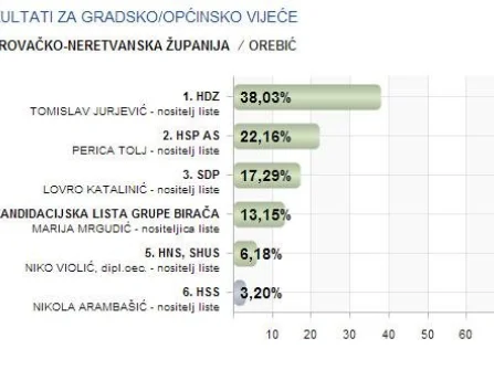 Opis slike