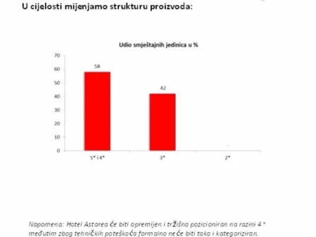 Opis slike