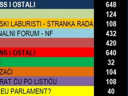 Opis slike