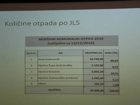 Opis slike
