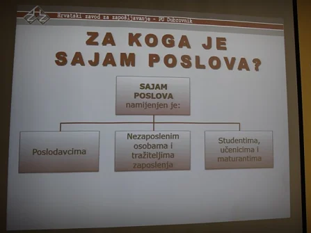 Opis slike