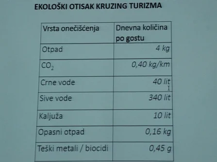 Opis slike