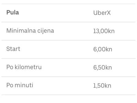 Opis slike