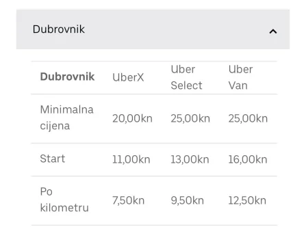 Opis slike