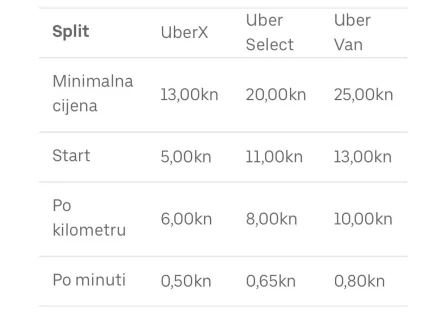 Opis slike