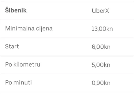 Opis slike