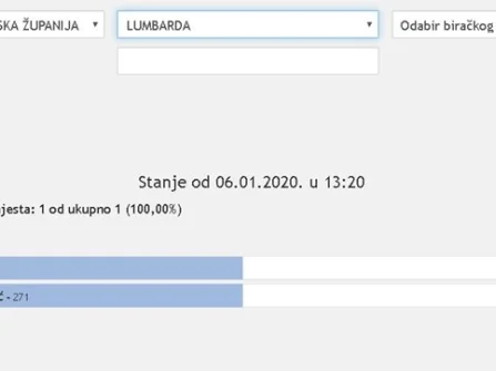 Opis slike