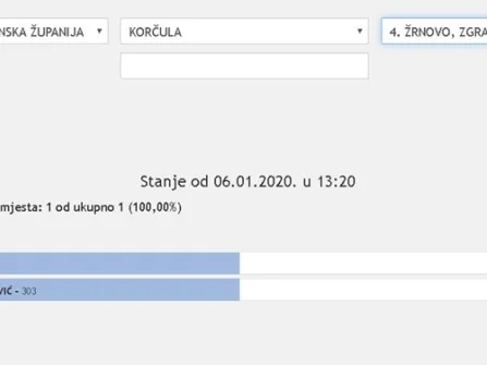 Opis slike