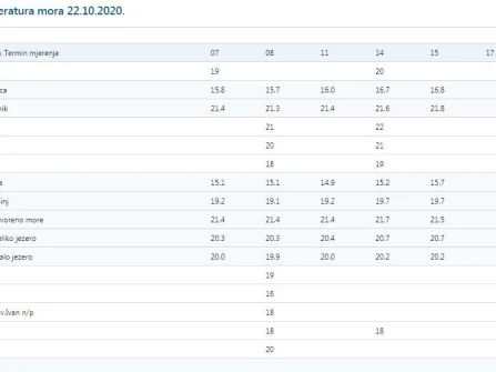 Opis slike