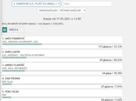 Opis slike