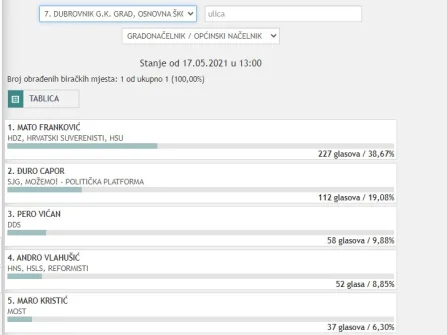 Opis slike