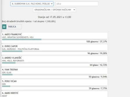 Opis slike