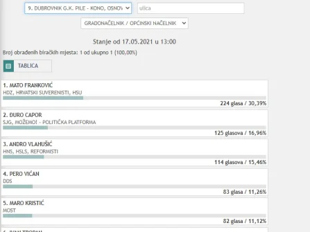Opis slike
