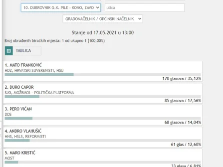 Opis slike