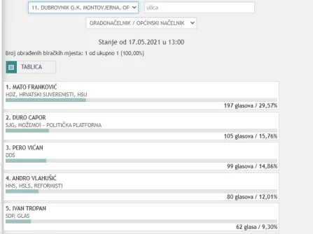 Opis slike