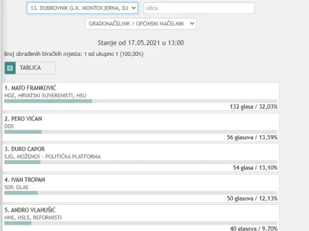 Opis slike